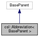 Inheritance graph