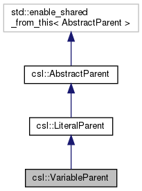 Inheritance graph